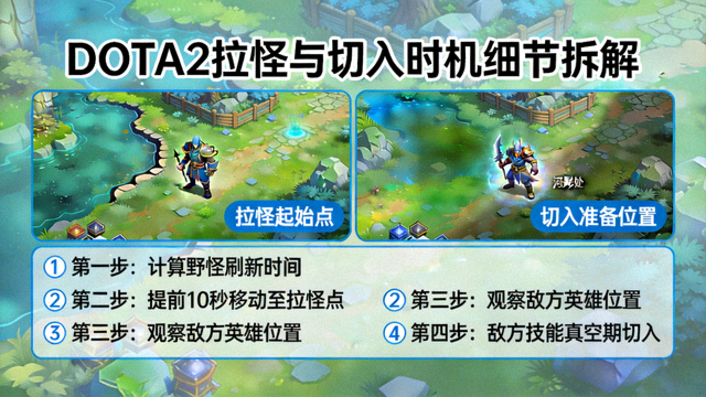 DOTA2拉怪与切入时机细节拆解教学配图