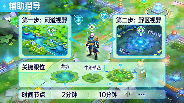 王者荣耀巅峰赛辅助视野布控教学配图