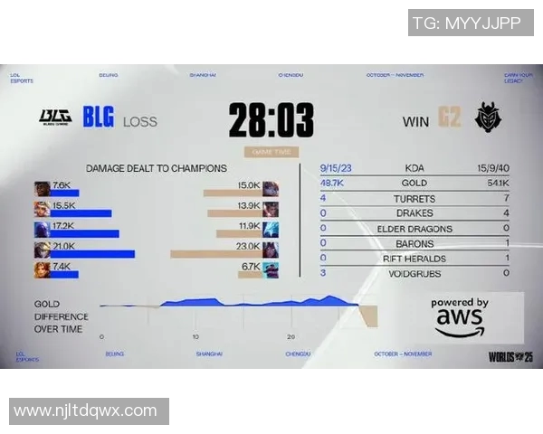 esports最新数据深入剖析BLG战队选手在CSGO中的个人能力与战术表现